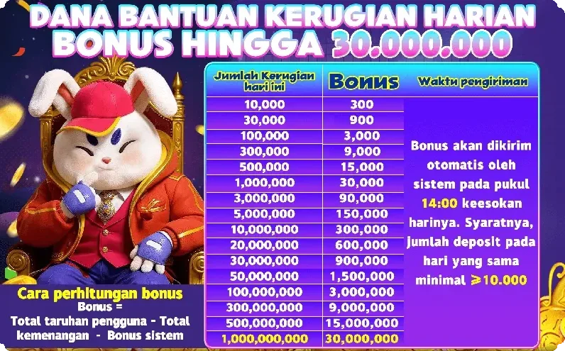 DANA BANTUAN KERUGIAN HARIAN